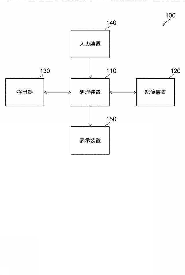 6982667-処理システム、処理方法、プログラム、及び記憶媒体 図000002