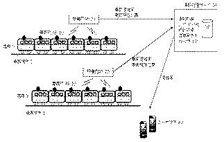 6983549-混雑情報提供システム 図000002