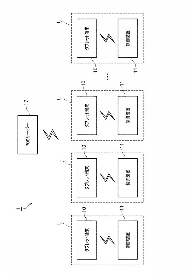 6984184-デバイス制御装置、および、デバイス制御装置の制御方法 図000002