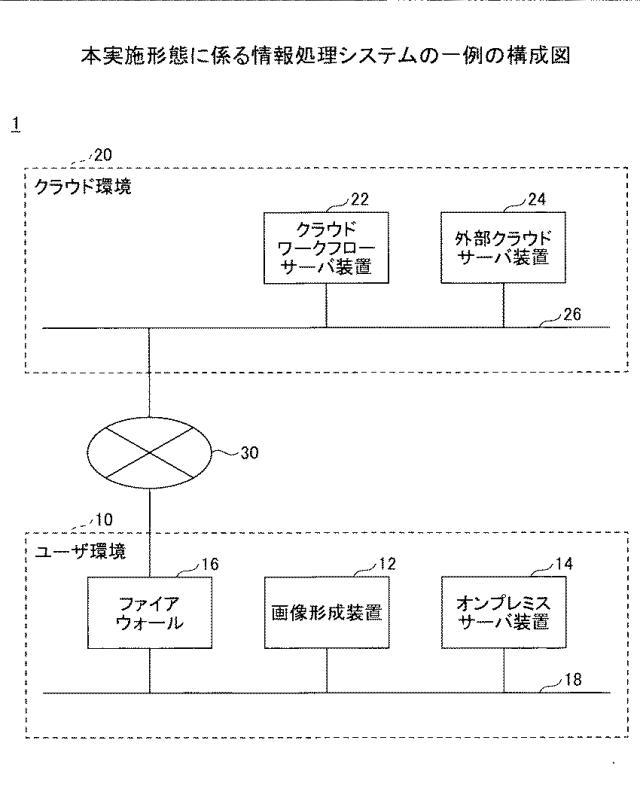 6984506-情報処理システム、情報処理装置及びプログラム 図000002