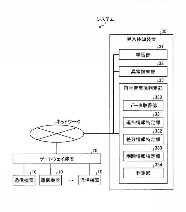 6984551-異常検知装置、および、異常検知方法 図000002