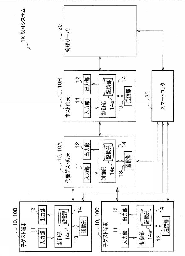 6984567-認可システム及び認可方法 図000002