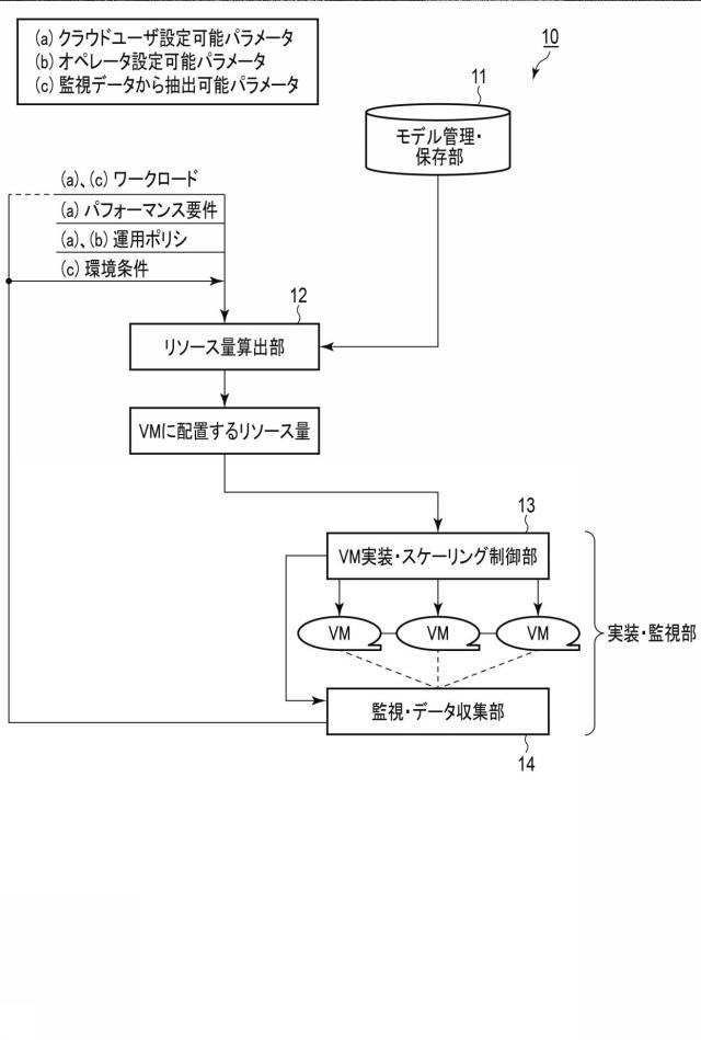 6984576-リソース決定装置、方法及びプログラム 図000002