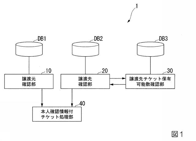 6984580-チケット譲渡装置、チケット譲渡方法及びプログラム 図000002