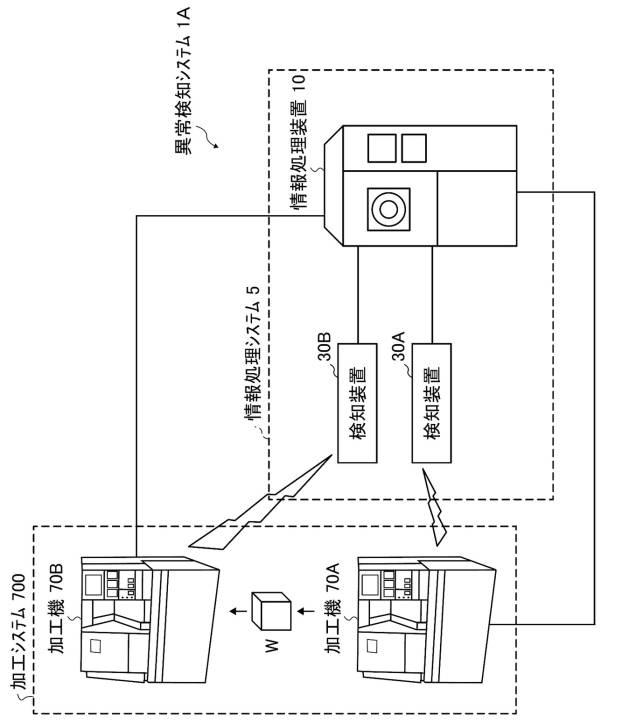 6984692-情報処理装置 図000002