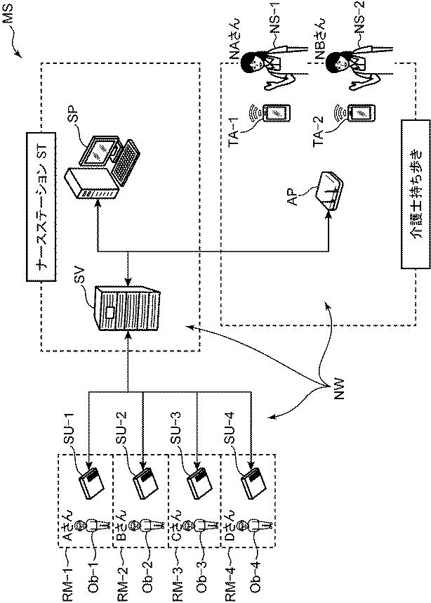 6984712-被監視者監視システムおよび被監視者監視システムのプログラム 図000002