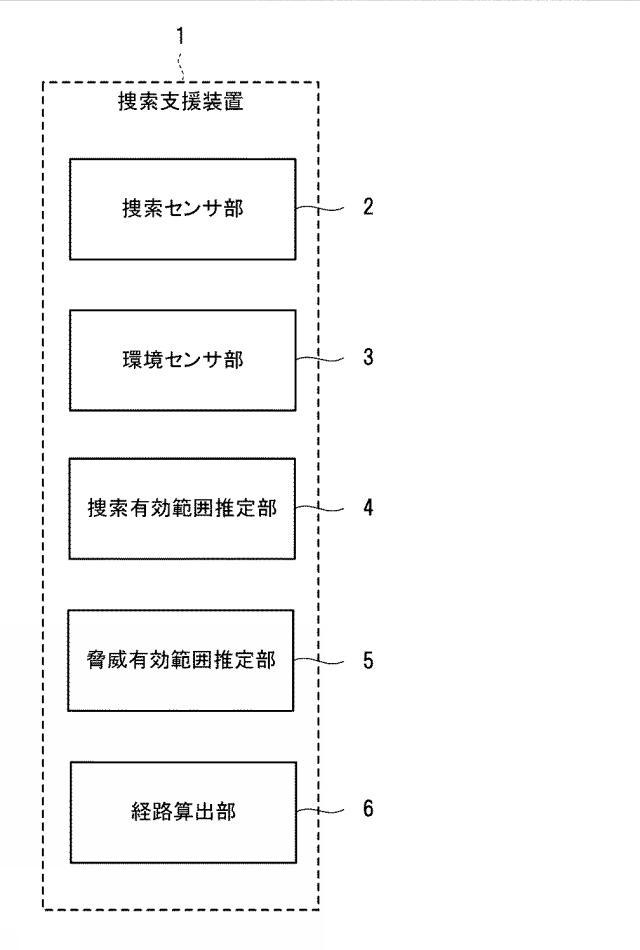 6984739-捜索支援装置、捜索支援方法、及びプログラム 図000002