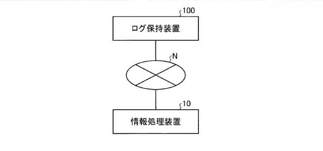 6984761-情報処理装置及び情報処理プログラム 図000002