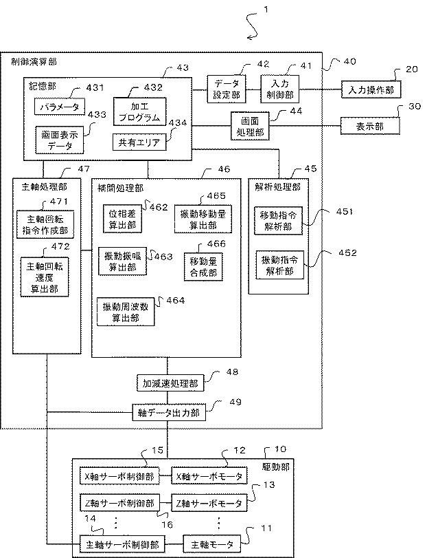 6984790-数値制御装置及び数値制御方法 図000002