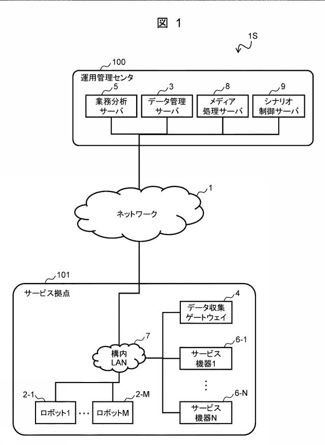 6985230-業務分析サーバ、業務分析方法、および業務分析プログラム 図000002