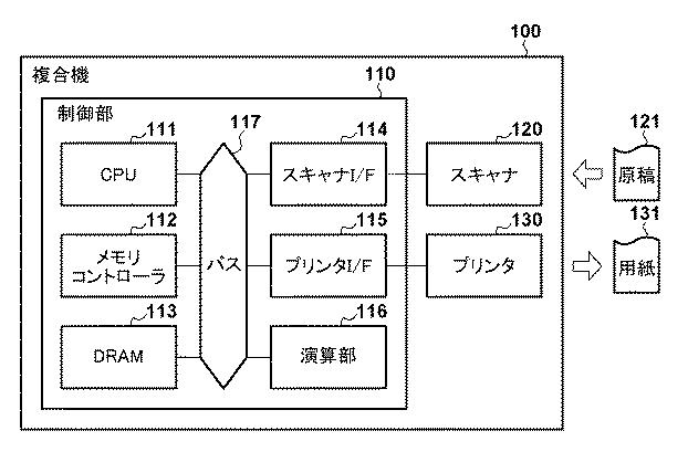 6985810-転送装置、転送方法および複合機 図000002