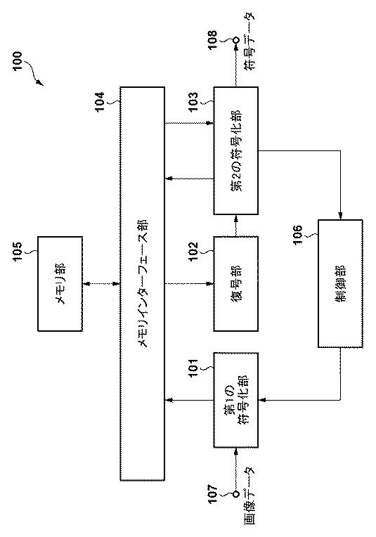 6985899-画像符号化装置及びその制御方法並びにプログラム 図000002