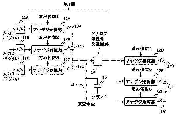 6985988-ニューラルネットワーク回路 図000002