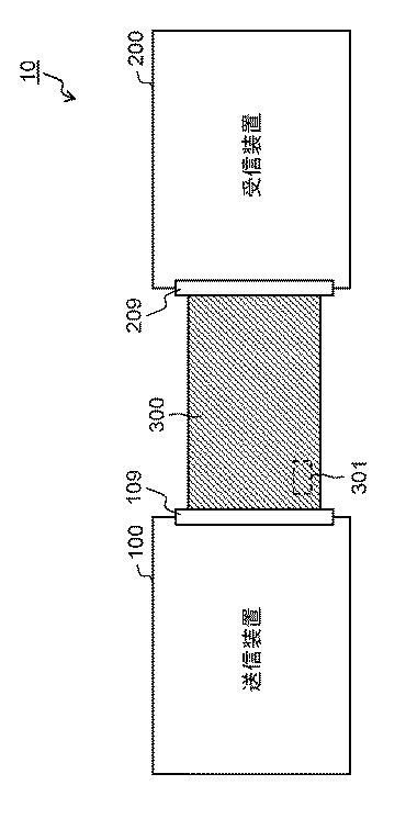 6986661-送信装置、受信装置、ケーブル、送信方法、および受信方法 図000002