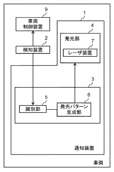 6986662-通知装置、自動運転車両、通知方法、プログラム、非一時的記録媒体、および通知システム 図000002