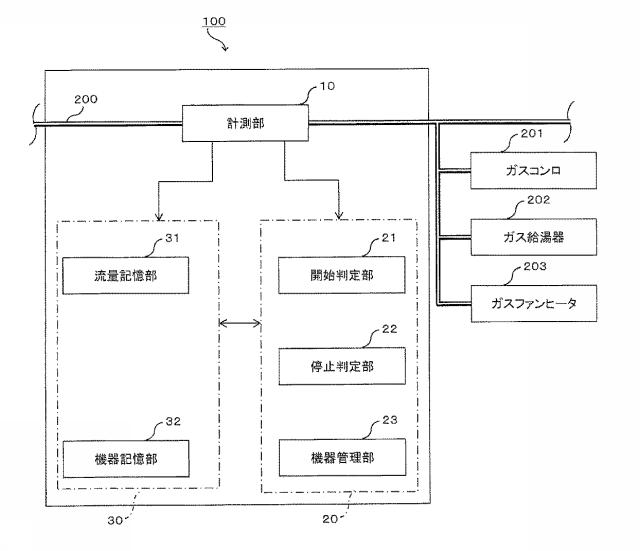 6986673-ガス器具管理装置及びその運転方法 図000002