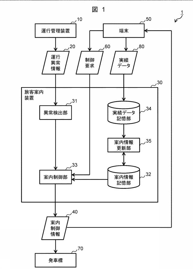 6986882-旅客案内装置、旅客案内システム及び旅客案内方法 図000002