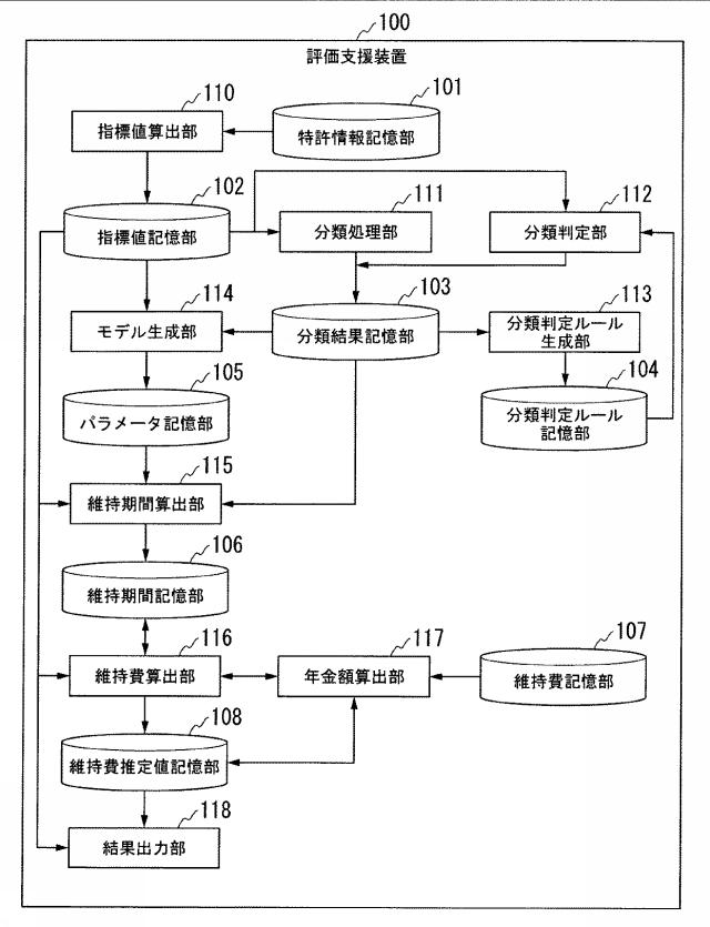 5651570-評価支援装置、評価支援方法、評価支援プログラム 図000003