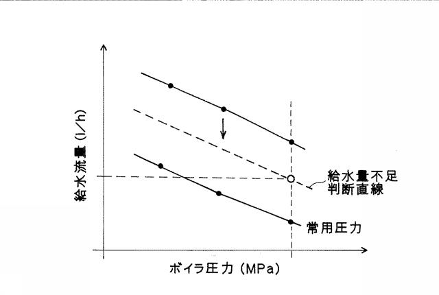 5657438-ボイラの燃焼制御方法 図000003