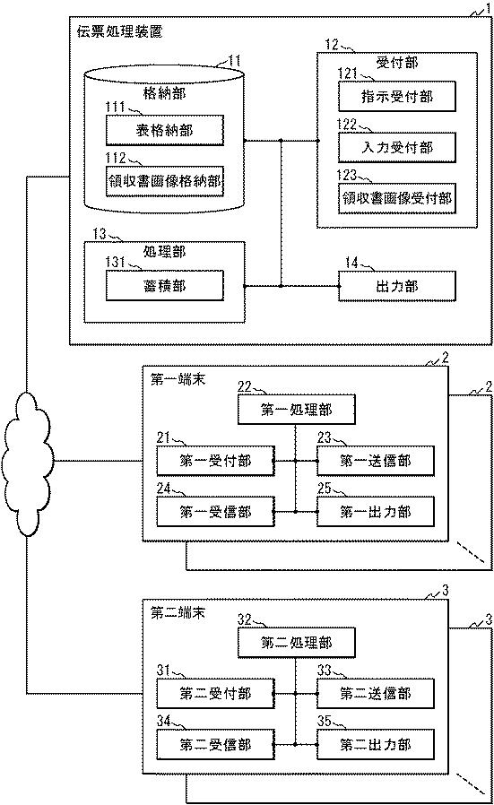 5681320-伝票処理装置、伝票処理方法、およびプログラム 図000003