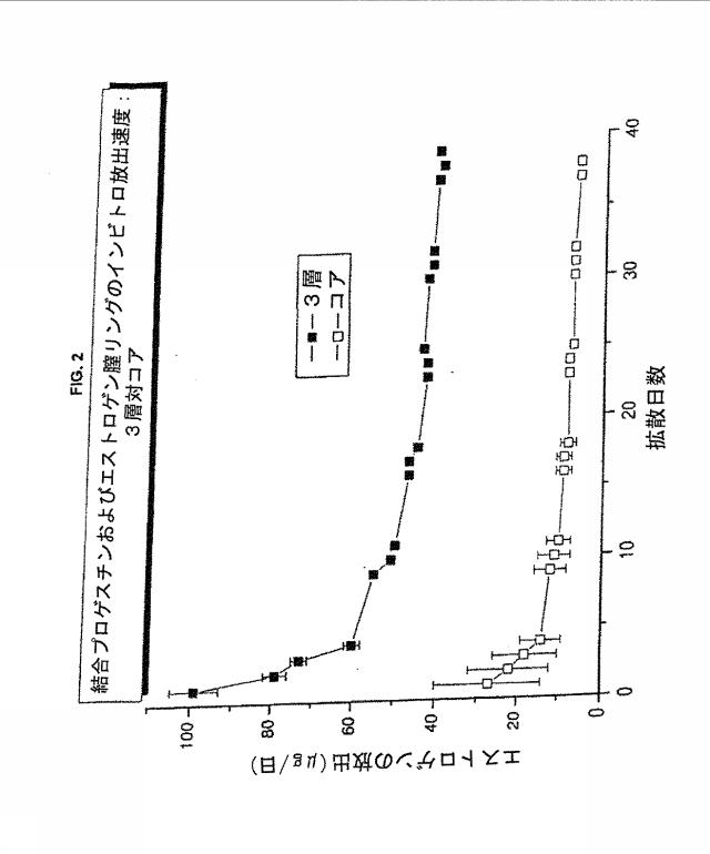 5690826-多層状勾配膣リング 図000003