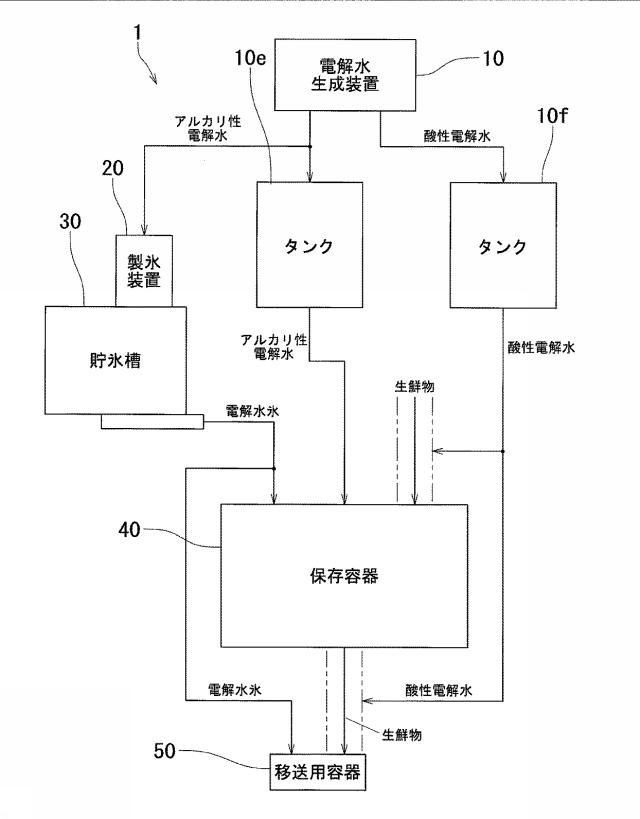 5692715-鮮度保持システム及び鮮度保持方法 図000003