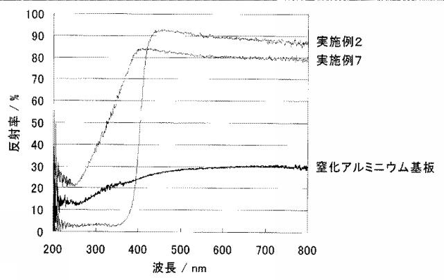 5700522-反射性基板の製造方法 図000003