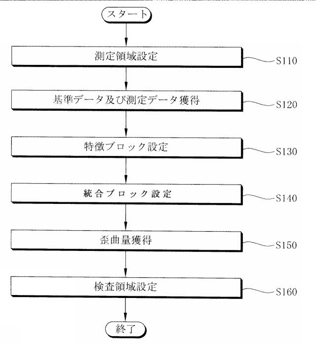 5715033-検査方法 図000003