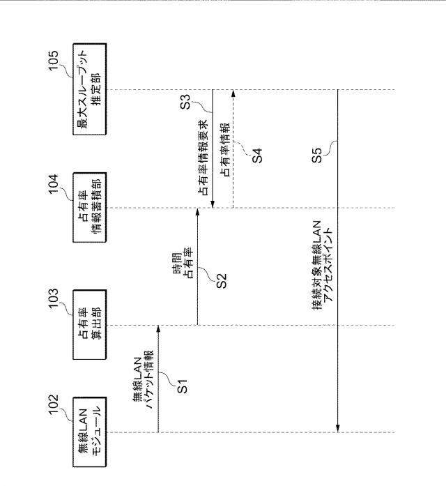 5715537-無線ＬＡＮセンシング装置、無線ＬＡＮステーションおよびプログラム 図000003