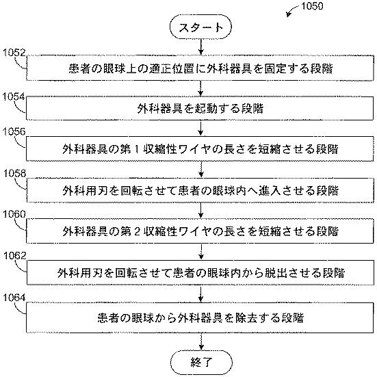 5723907-眼球組織に切開部を形成する装置と方法 図000003