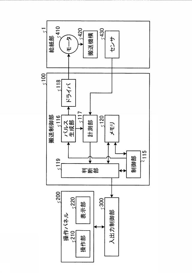 5724356-搬送装置、画像形成装置およびプログラム 図000003