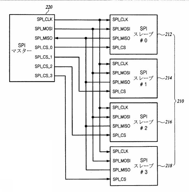 5727581-複数のインターフェースポートを有するマルチ受信チップシステム 図000003