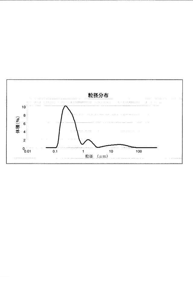 5730967-複合酸化物の製造方法、ならびに、チタン酸リチウムスピネルの製造方法および使用方法 図000003