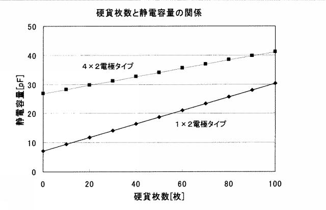 5734778-硬貨枚数計測手段を備えたコインチューブ 図000003