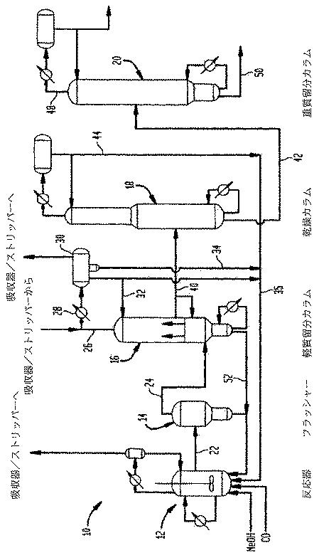 5736022-改良された精製度で酢酸を製造するための方法及び装置 図000003