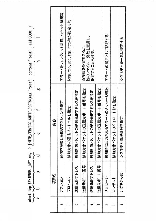 5736346-仮想化装置、仮想化制御方法、仮想化装置制御プログラム 図000003