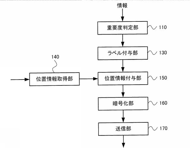 5738217-情報収集システム、情報収集方法およびプログラム 図000003