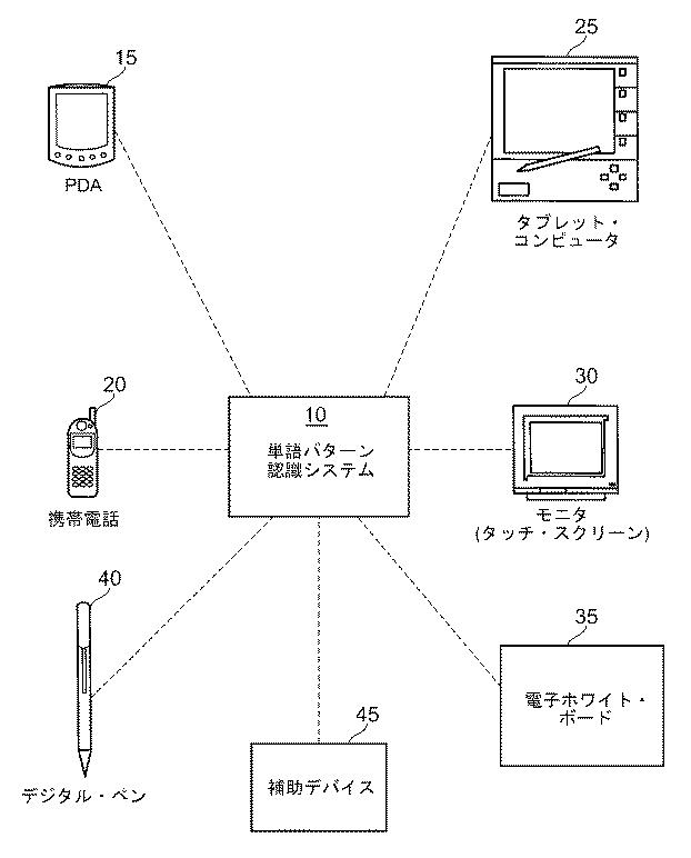 5738245-ショートハンド・オン・キーボード・インタフェースにおいてテキスト入力を改善するためのシステム、コンピュータ・プログラムおよび方法（キーボード上のショートハンド・オン・キーボード・インタフェースにおけるテキスト入力の改良） 図000003