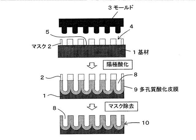 5739107-多孔質構造材料の製造方法 図000003