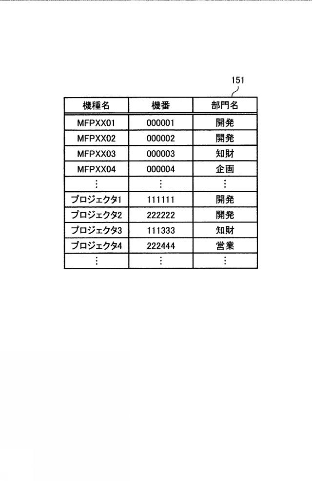 5741761-機器管理装置、機器管理システム、プログラムおよび機器管理方法 図000003