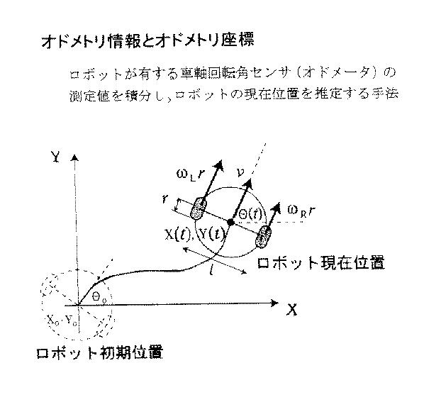 5744676-環境地図を用いた掃除ロボット 図000003