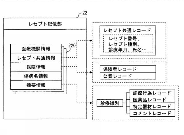 5746256-表示システム、表示方法及び表示プログラム 図000003