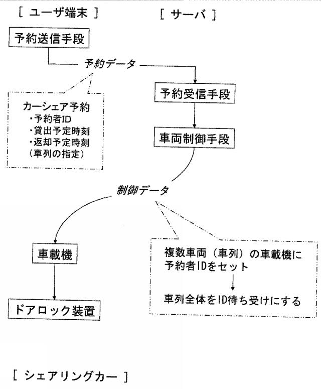 5748262-カーシェアリング予約管理装置およびコンピュータプログラム 図000003