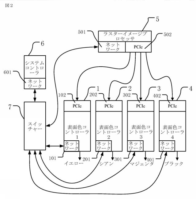 5748910-分散型のバリアブルデータを支援するインクジェットデジタル印刷方法およびシステム 図000003