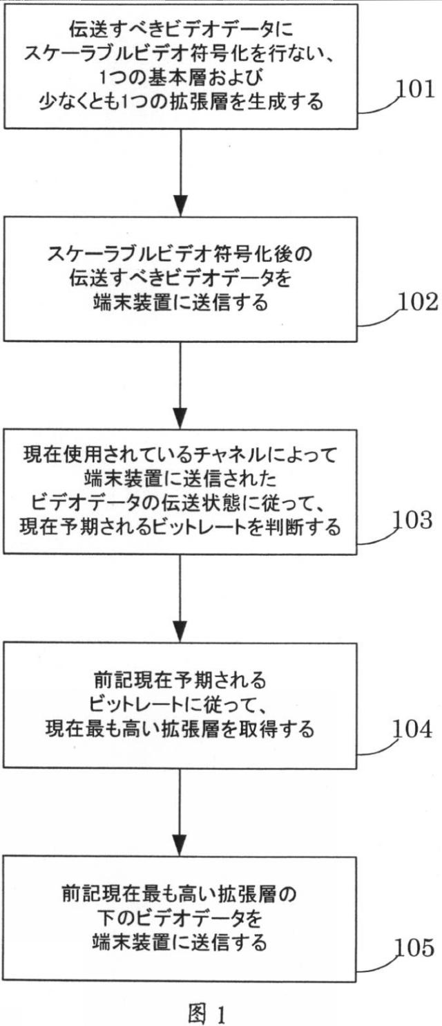 5749857-スケーラブルビデオ符号化に基づいてビデオ品質変動を制御するための方法および装置 図000003