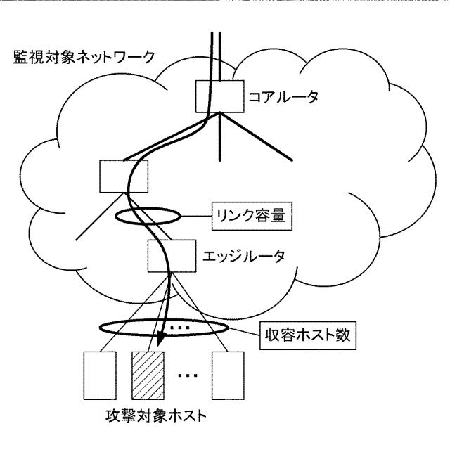 5752020-攻撃対策装置、攻撃対策方法及び攻撃対策プログラム 図000003