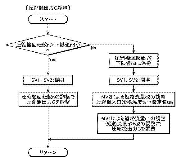 5754627-流体冷却方法、及び、流体冷却装置 図000003