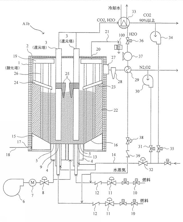 5759745-ケミカルループ燃焼装置とそれを備えた熱利用システム 図000003