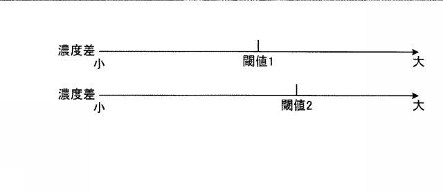 5760310-印刷物検査装置、印刷物検査方法、プログラムおよび記憶媒体 図000003