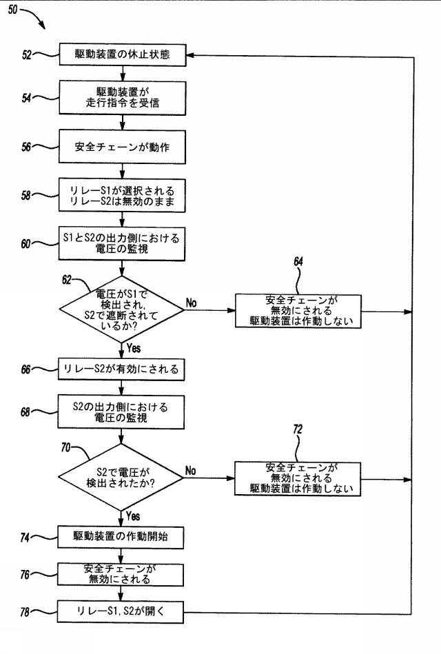 5764714-エレベータ駆動装置への電力供給制御 図000003